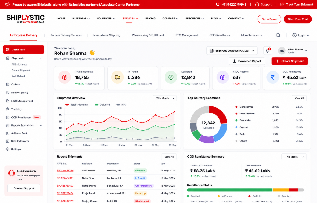 Shiplystic Analytics Dashboard
